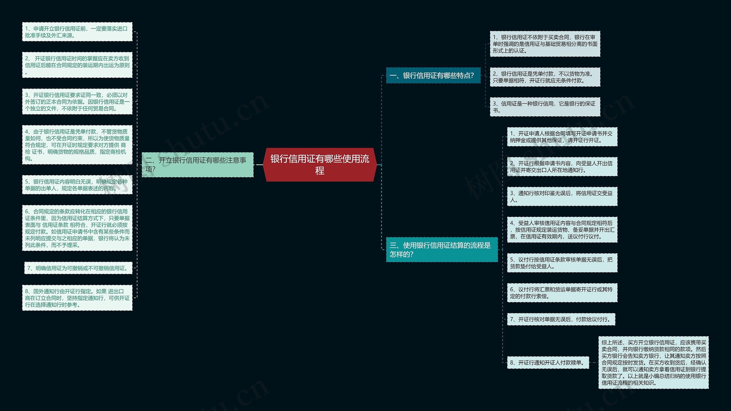 银行信用证有哪些使用流程思维导图