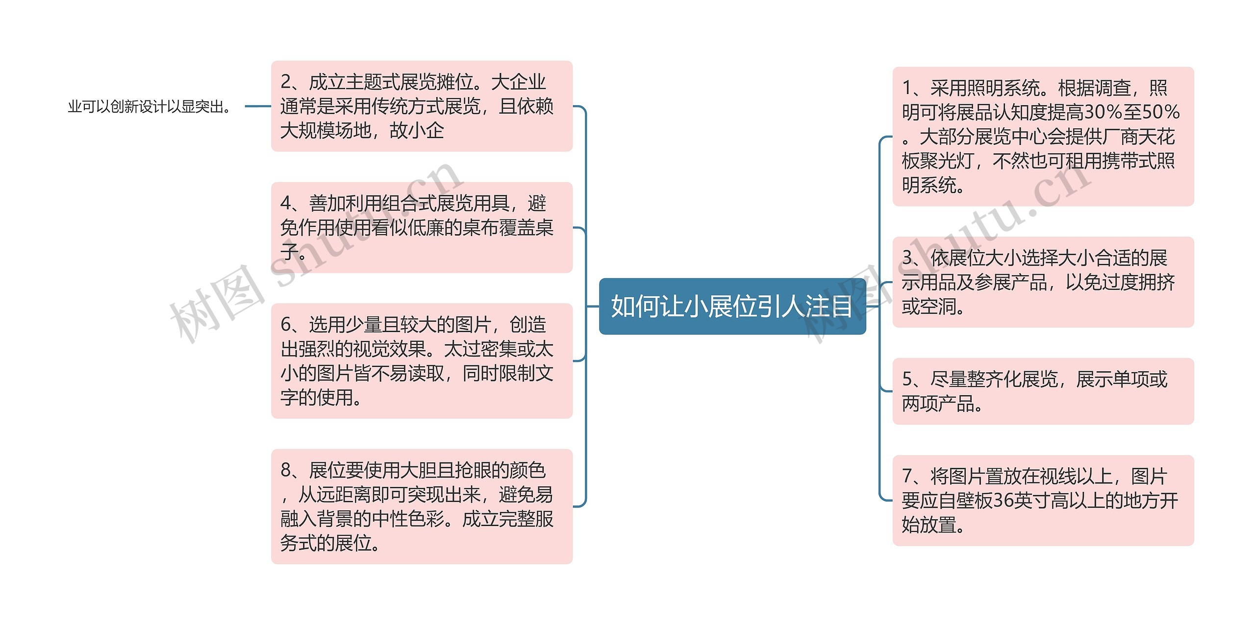 如何让小展位引人注目