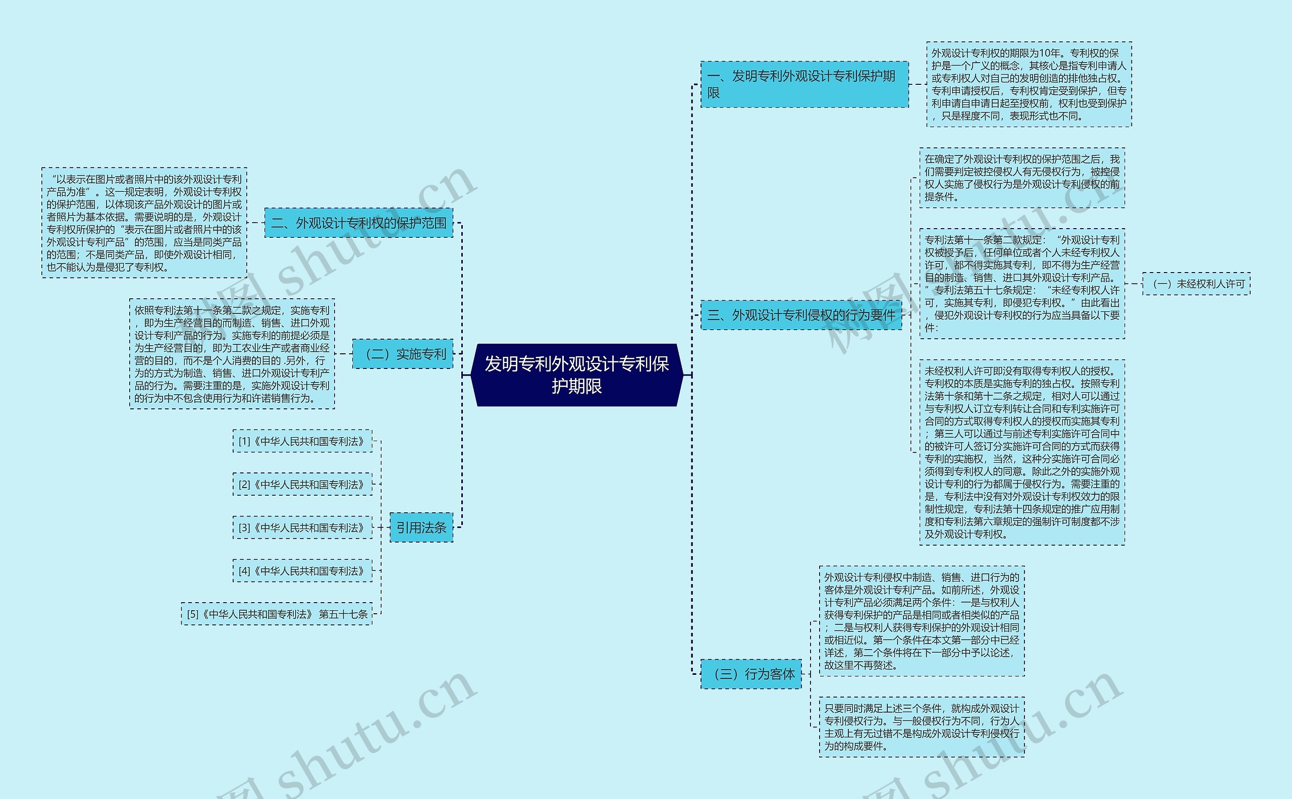 发明专利外观设计专利保护期限