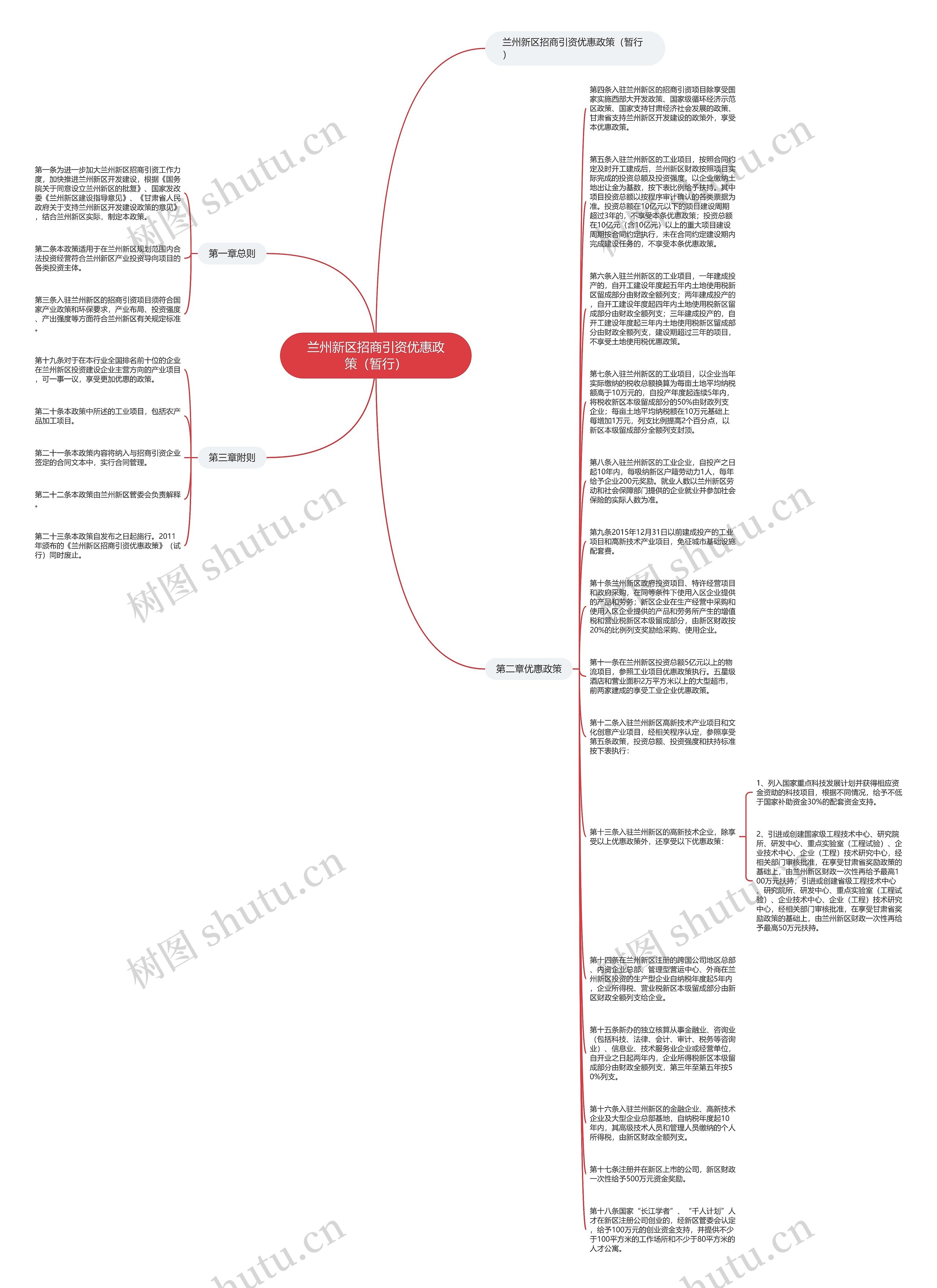 兰州新区招商引资优惠政策（暂行）思维导图