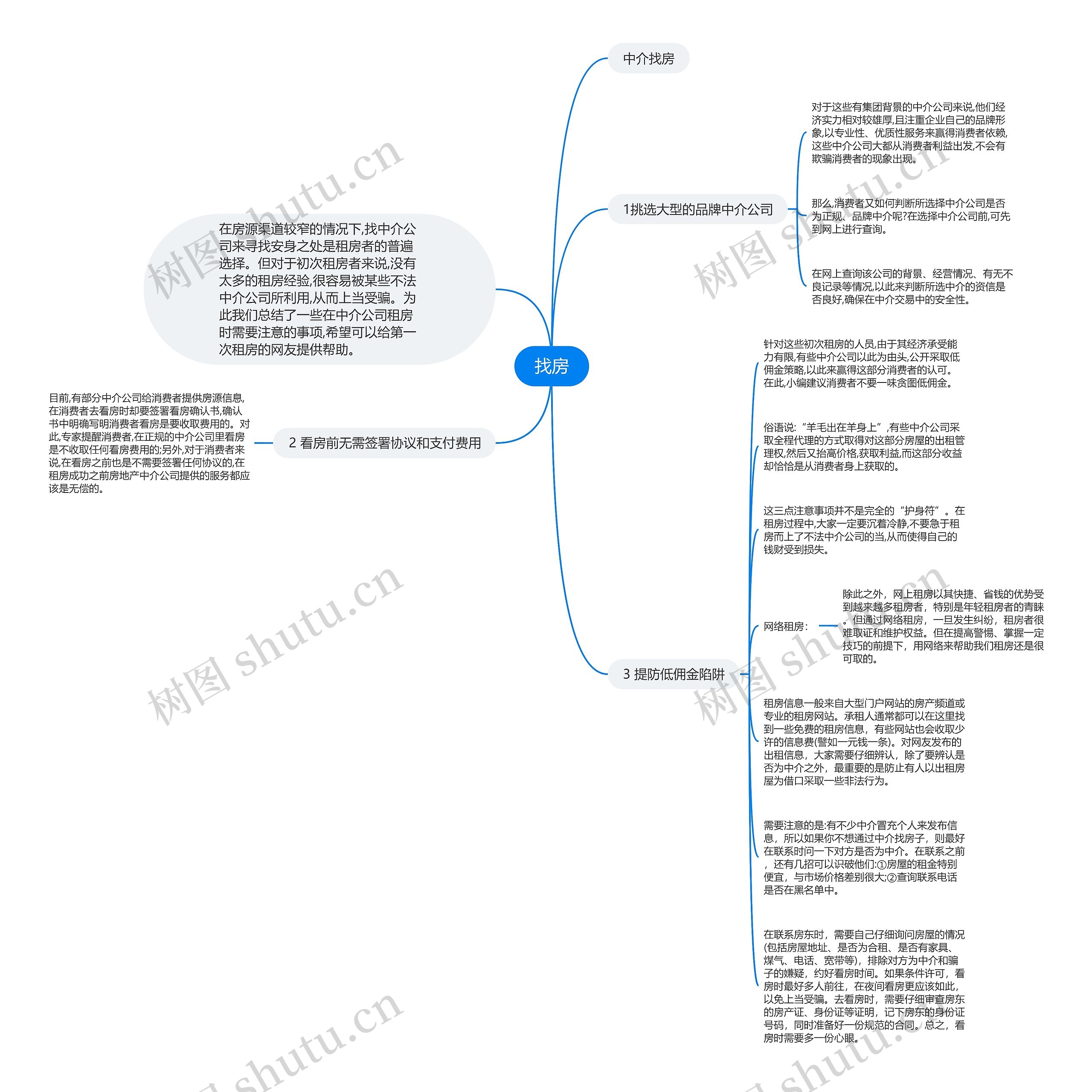 找房思维导图
