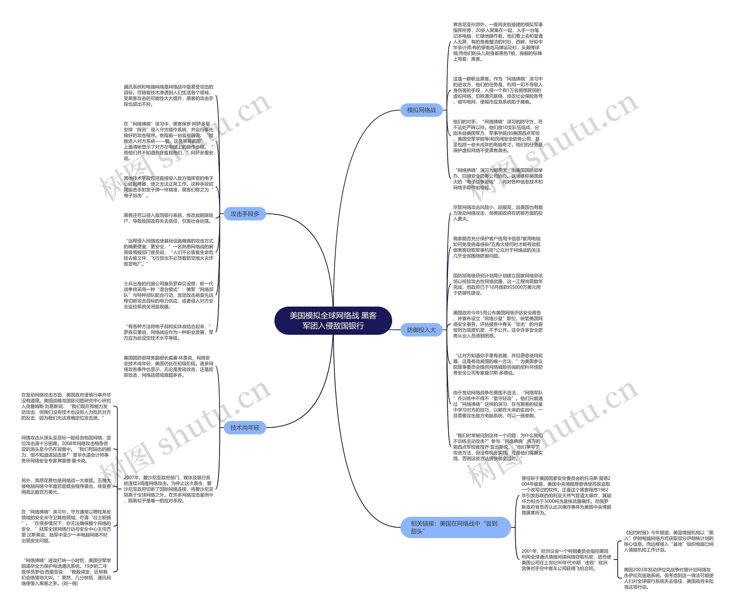 美国模拟全球网络战 黑客军团入侵敌国银行思维导图