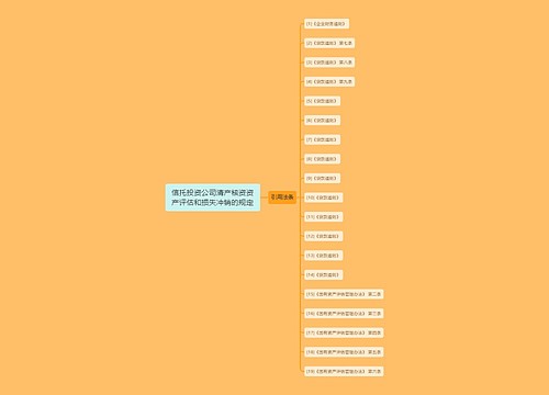 信托投资公司清产核资资产评估和损失冲销的规定 信托投资公司清产核资资产评估和损失冲销的规定