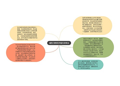 遛狗 宠物经济催生新职业