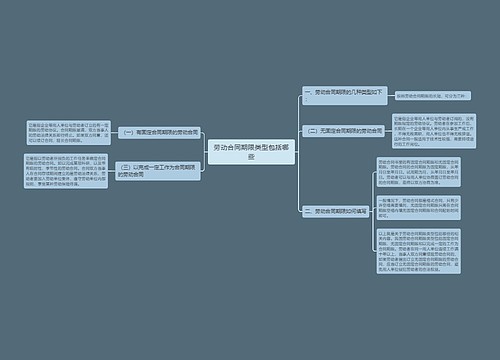 劳动合同期限类型包括哪些