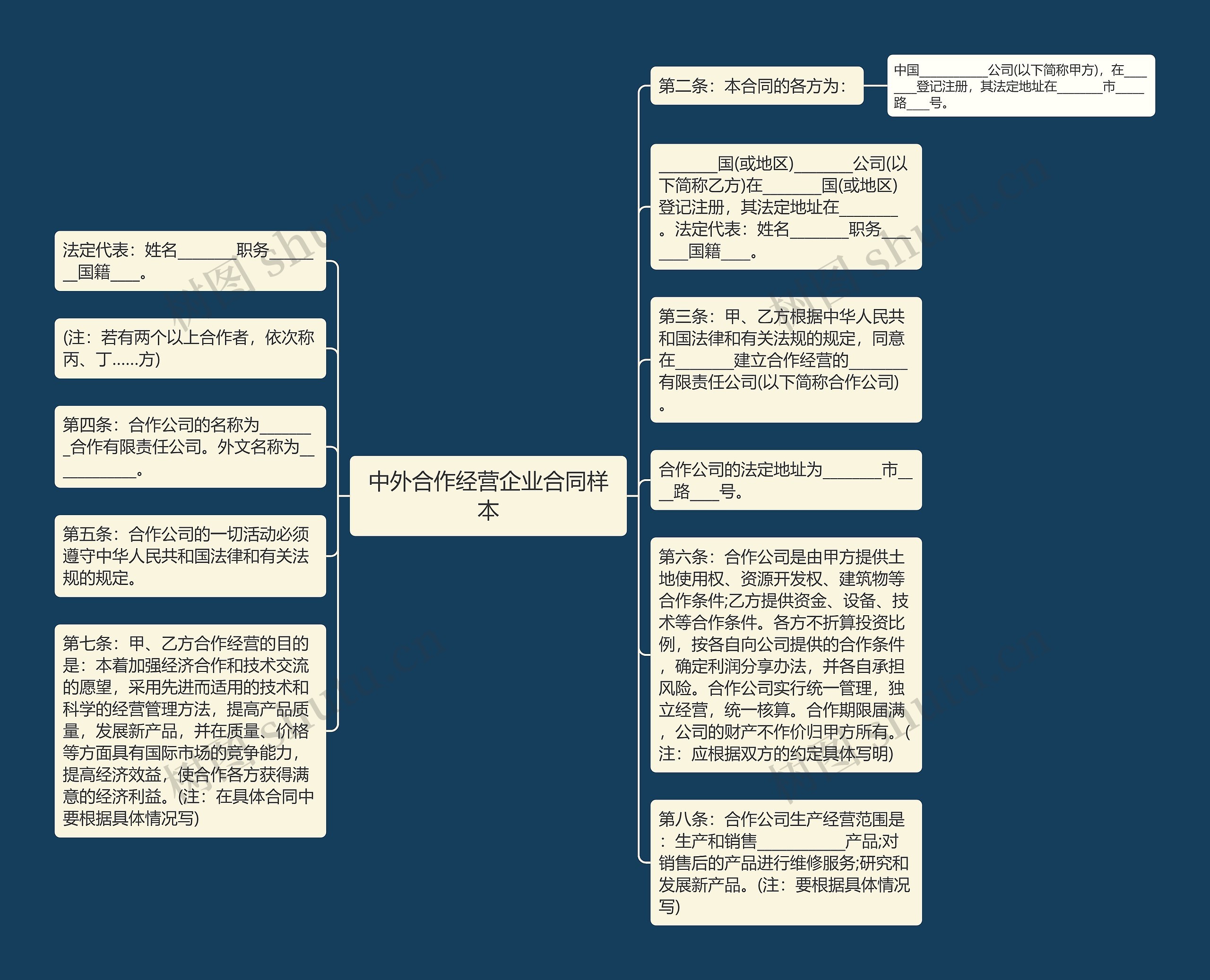 中外合作经营企业合同样本