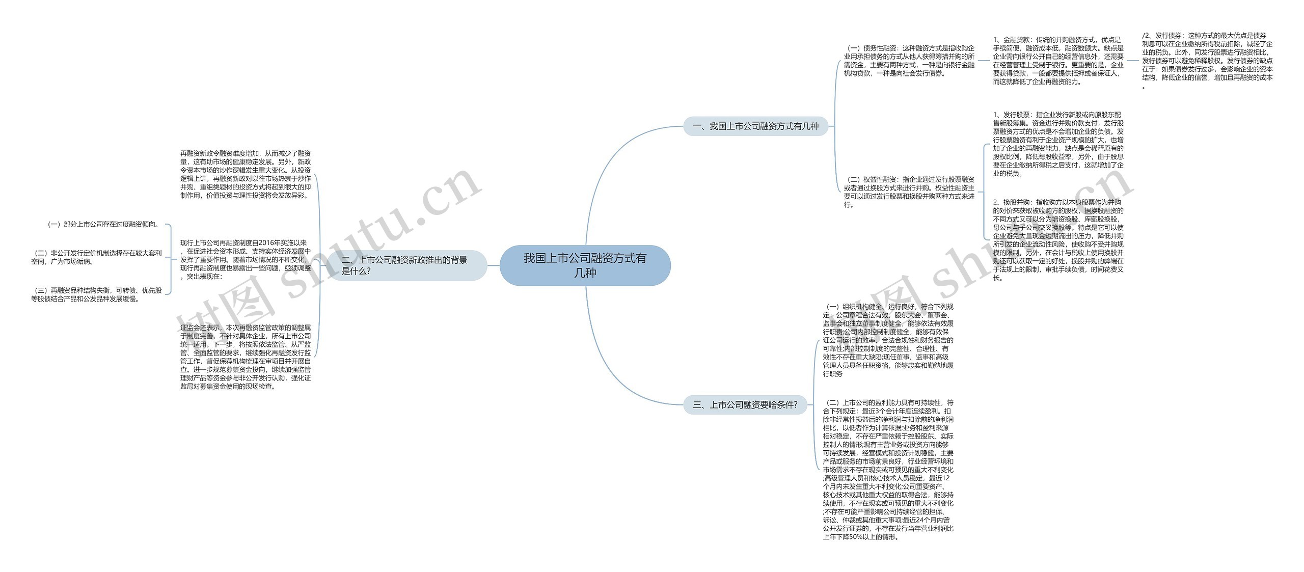 我国上市公司融资方式有几种思维导图高清图 我国上市公司融资方式有几种思维导图