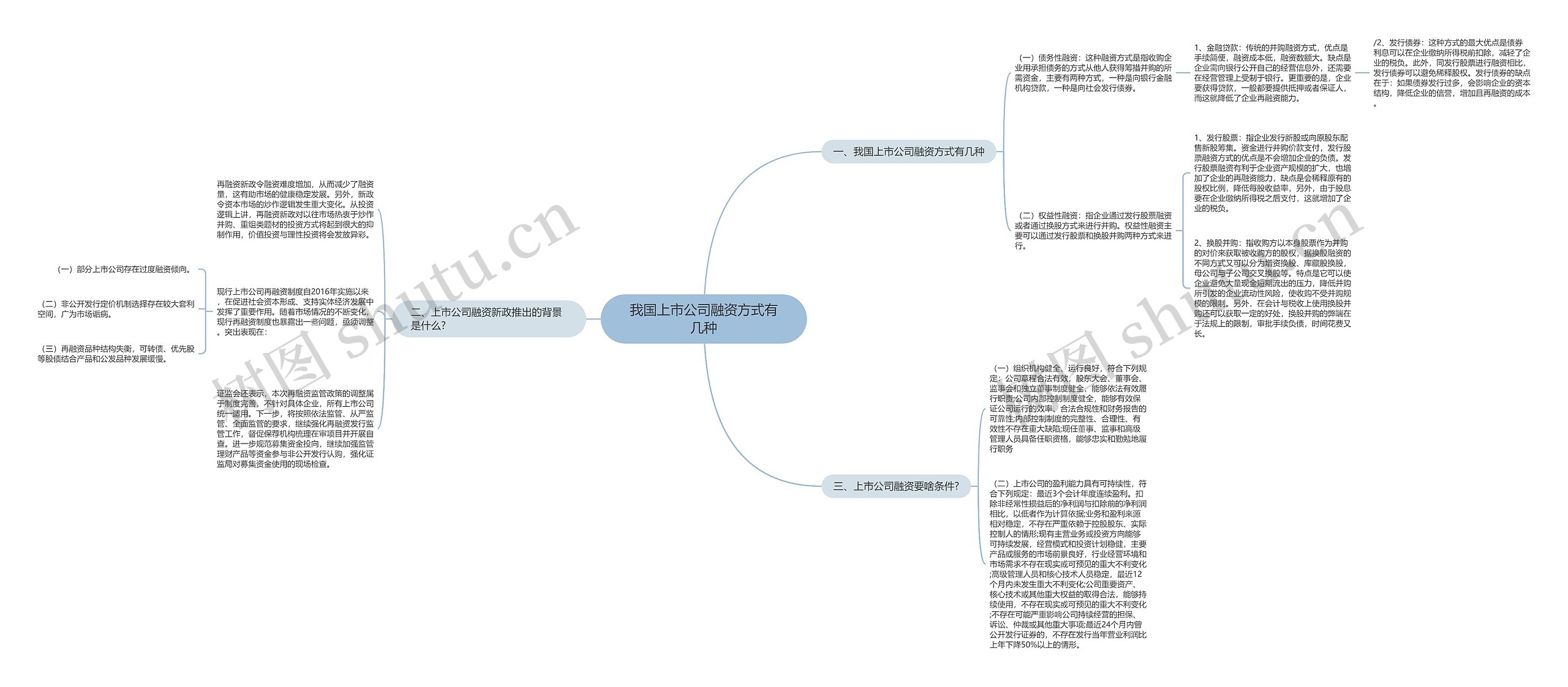 我国上市公司融资方式有几种思维导图