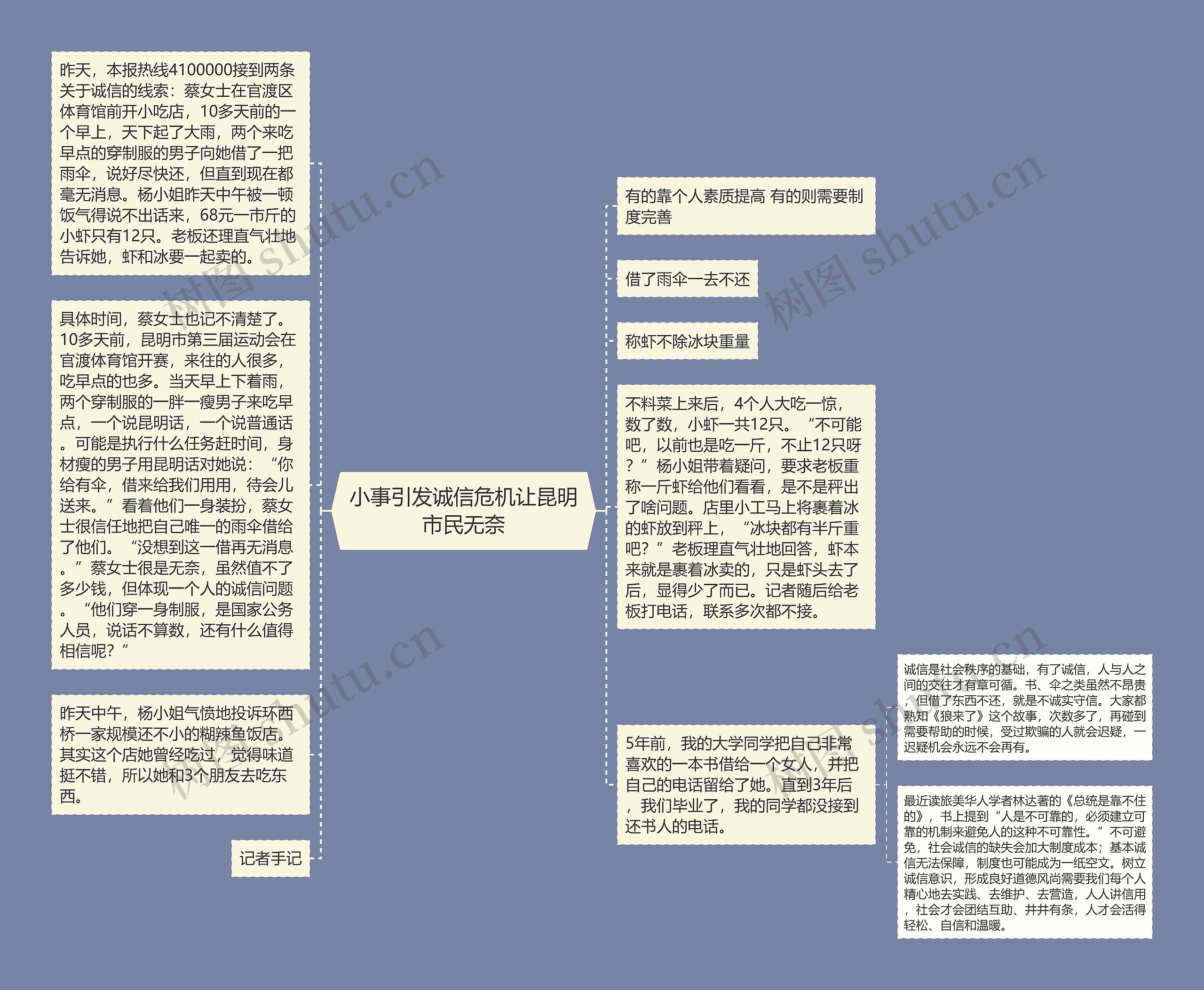 小事引发诚信危机让昆明市民无奈思维导图