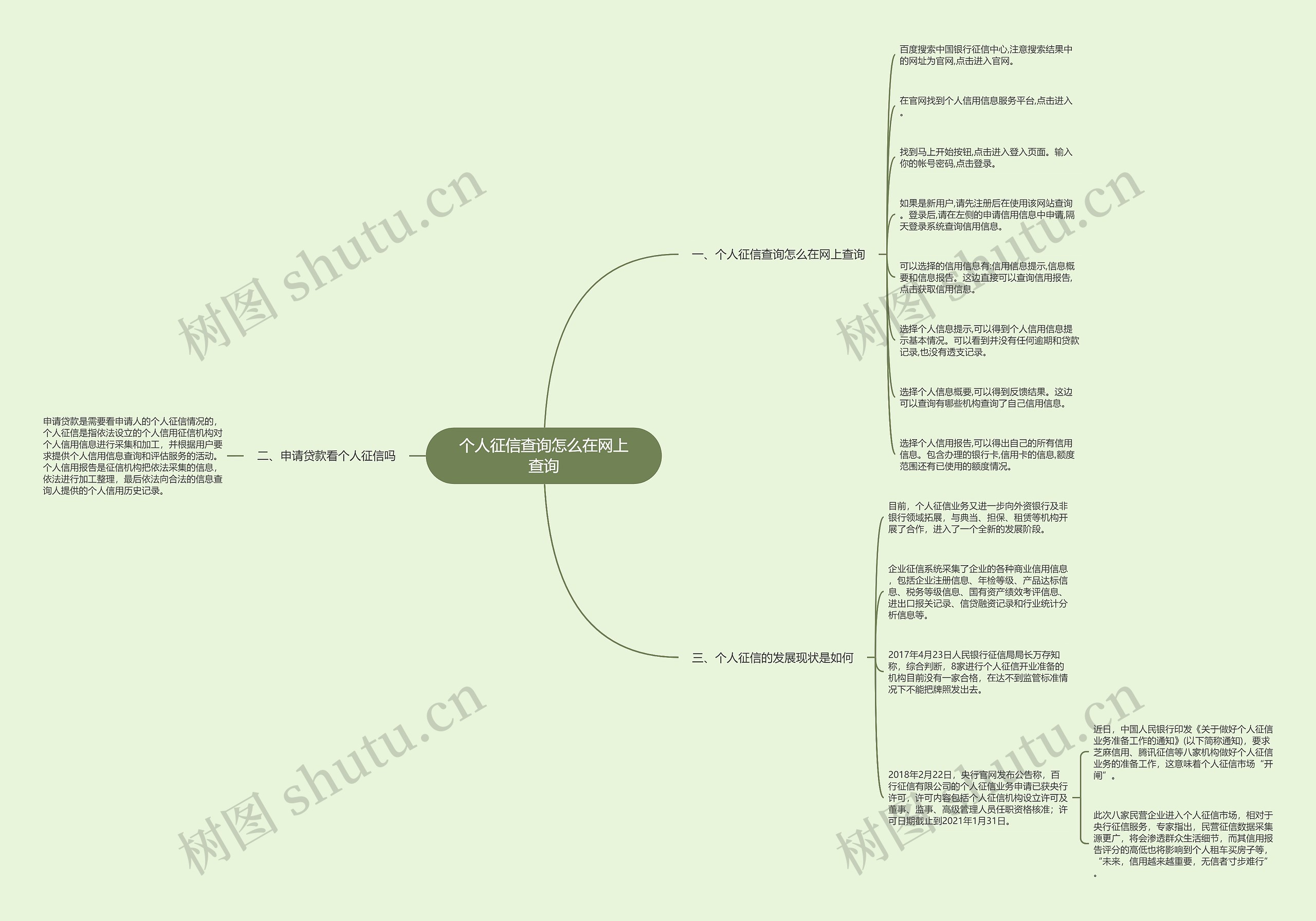 个人征信查询怎么在网上查询 个人征信查询怎么在网上查询