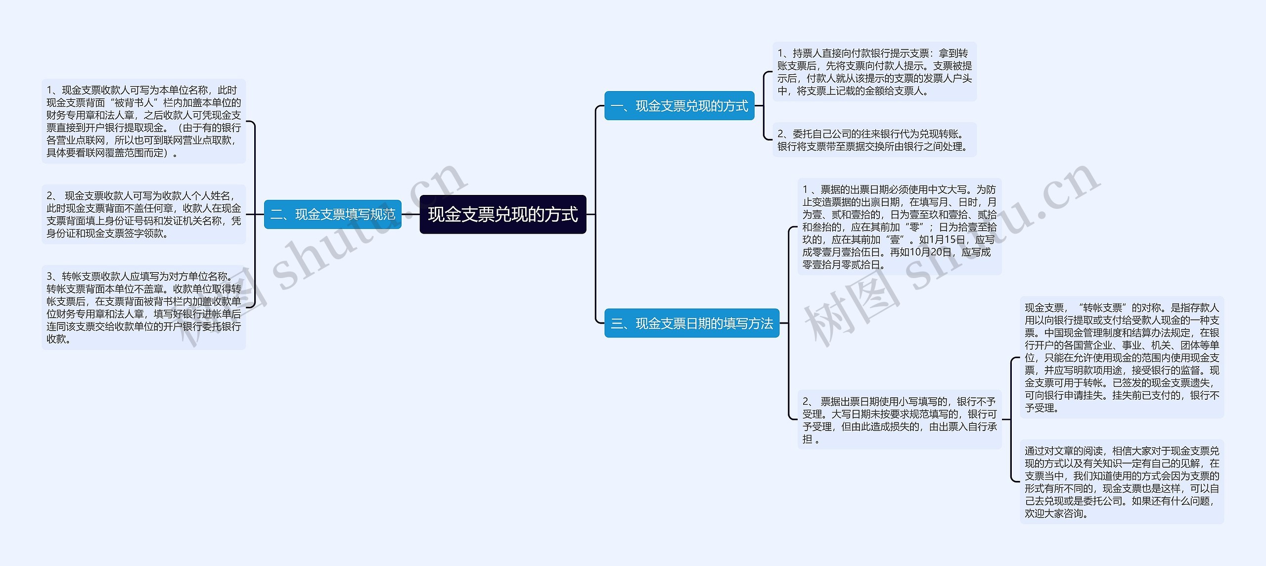 现金支票兑现的方式思维导图