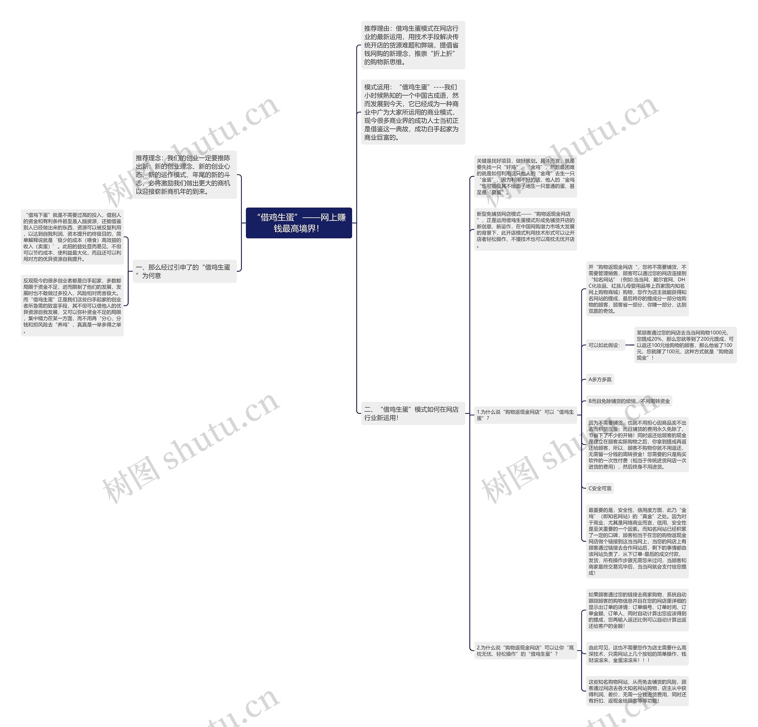“借鸡生蛋”——网上赚钱最高境界! “借鸡生蛋”——网上赚钱最高境界!