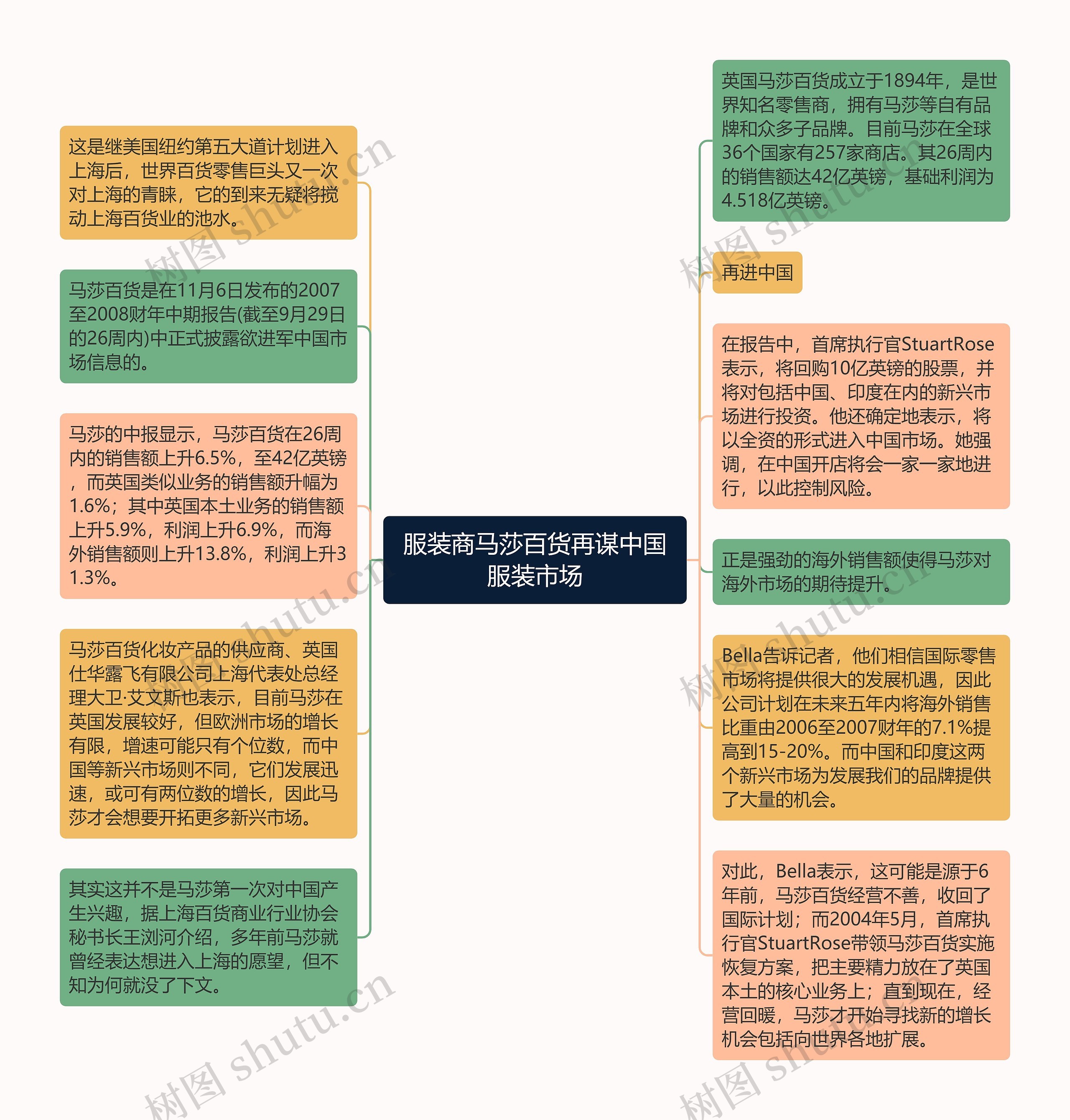 服装商马莎百货再谋中国服装市场