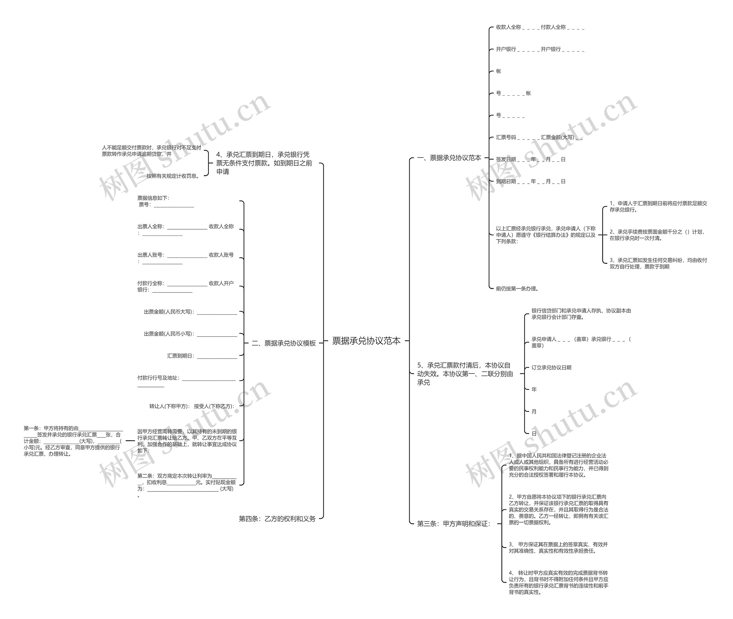 票据承兑协议范本思维导图