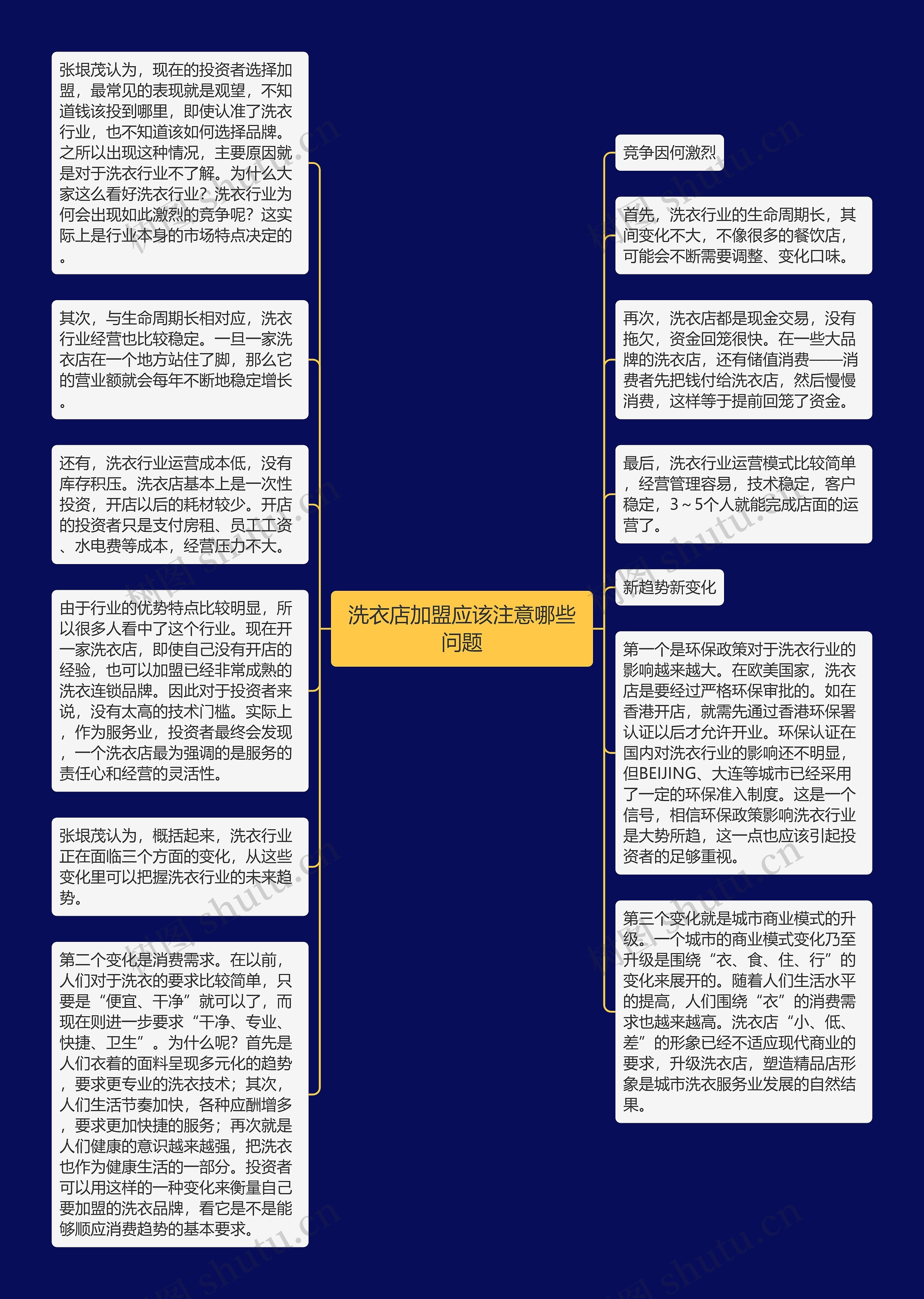 洗衣店加盟应该注意哪些问题思维导图