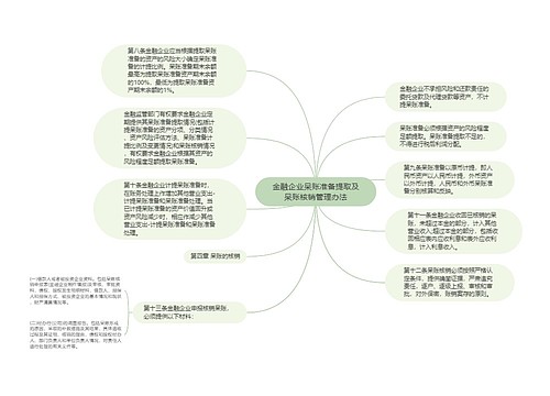 金融企业呆账准备提取及呆账核销管理办法