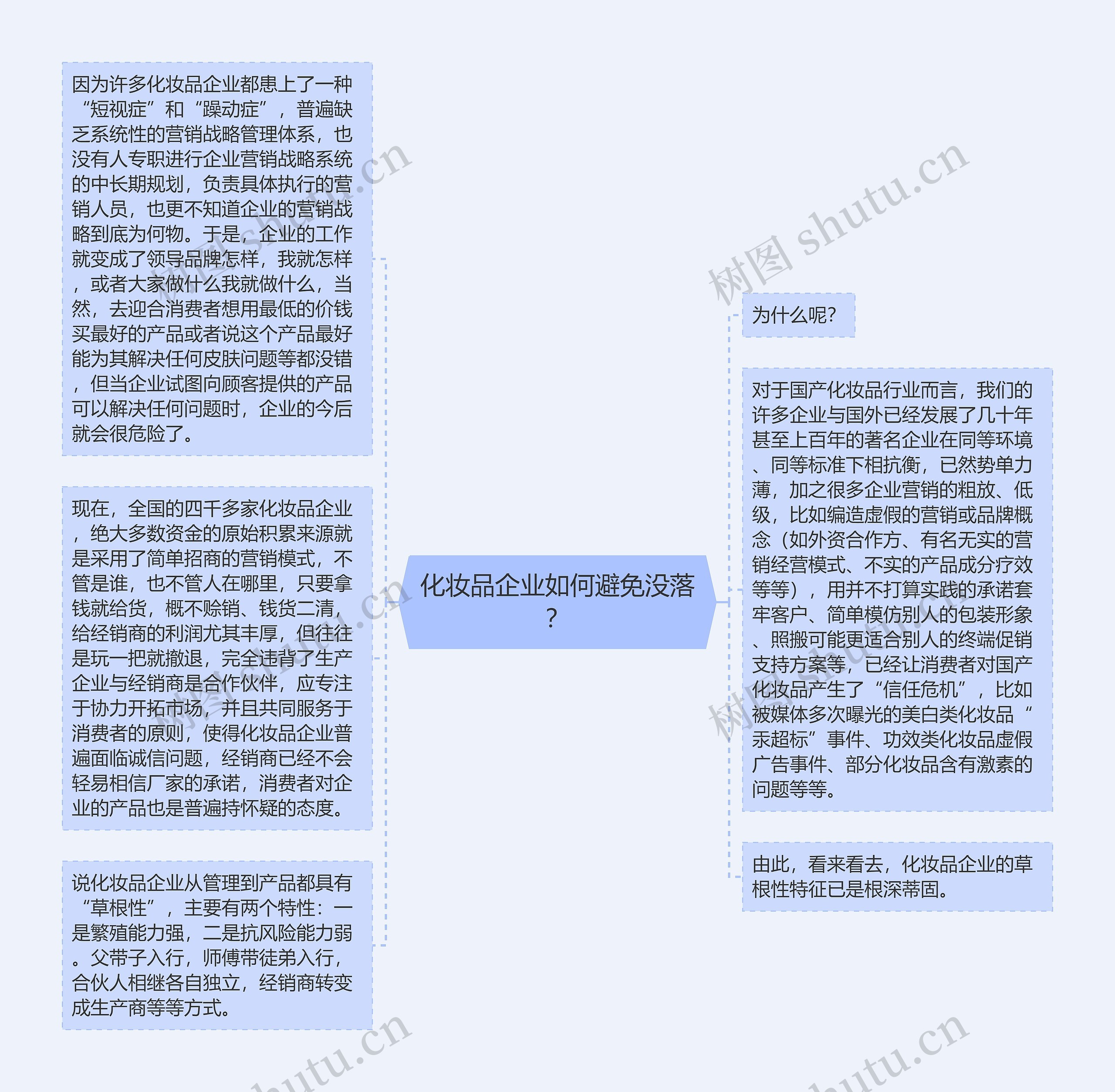 化妆品企业如何避免没落？