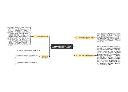 注册专利需要什么条件