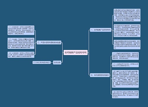 如何破解产品结构专利