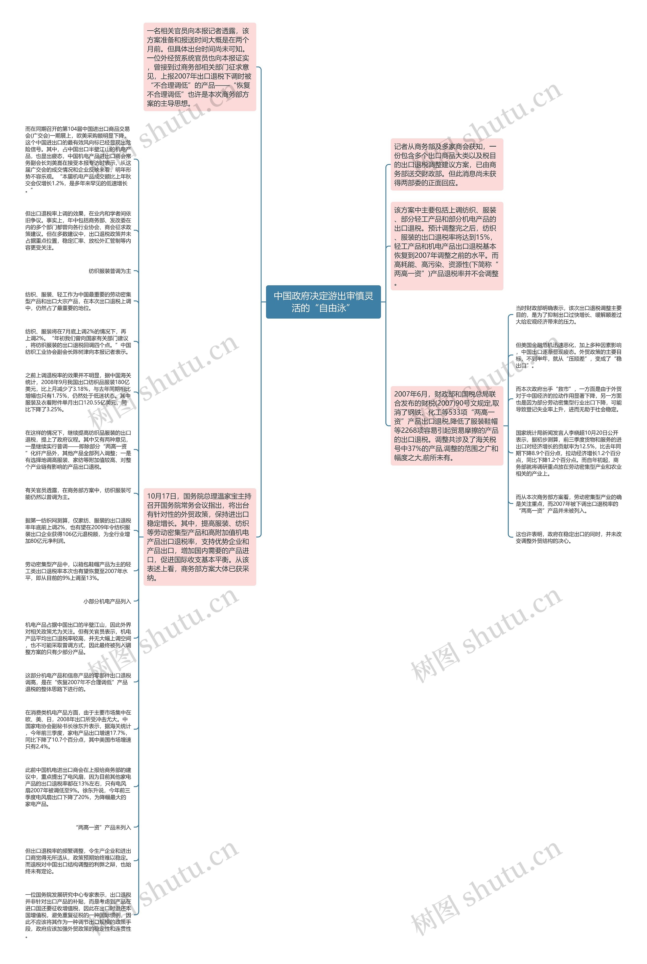 中国政府决定游出审慎灵活的“自由泳”思维导图