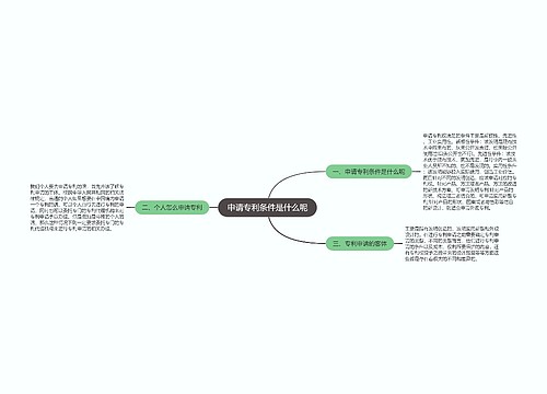 申请专利条件是什么呢