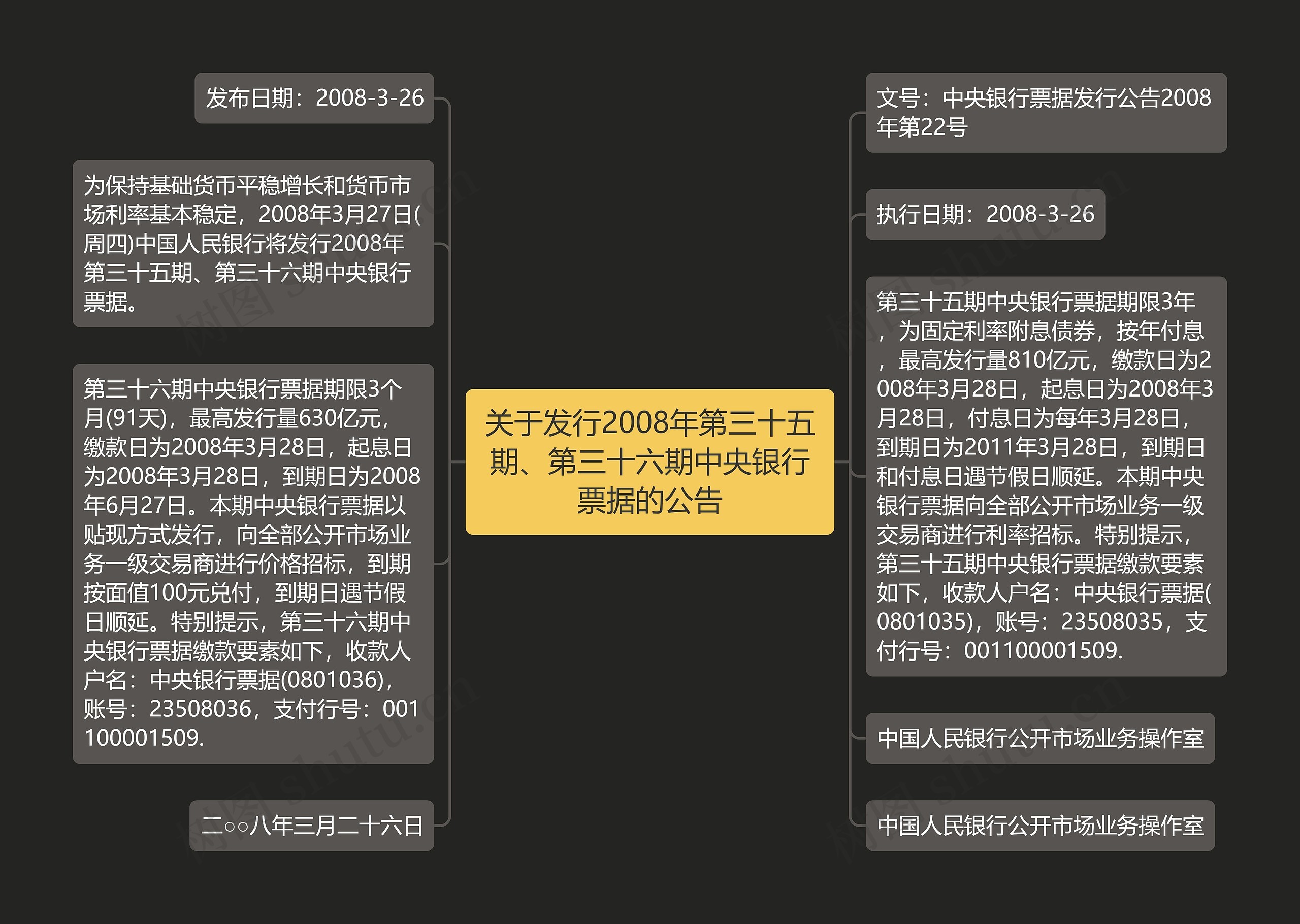 关于发行2008年第三十五期、第三十六期中央银行票据的公告思维导图