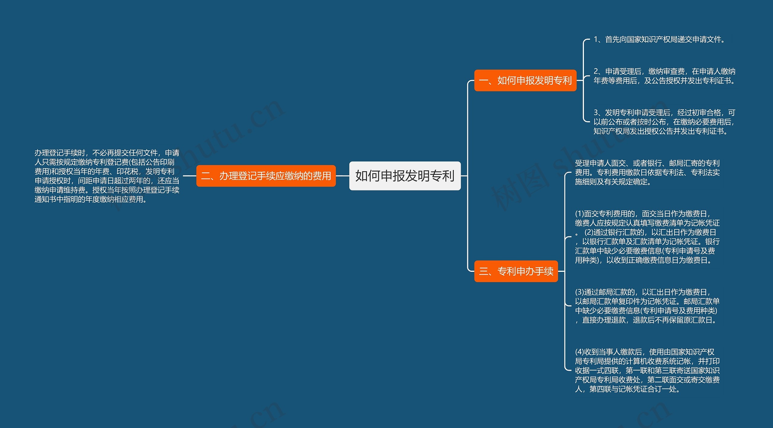 如何申报发明专利