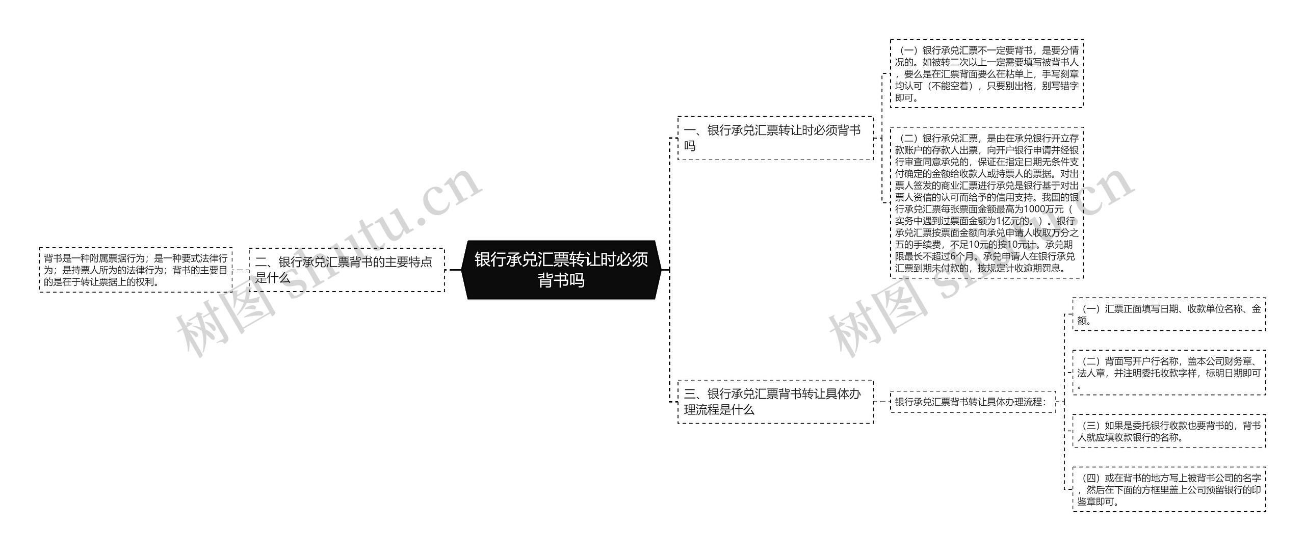 银行承兑汇票转让时必须背书吗思维导图