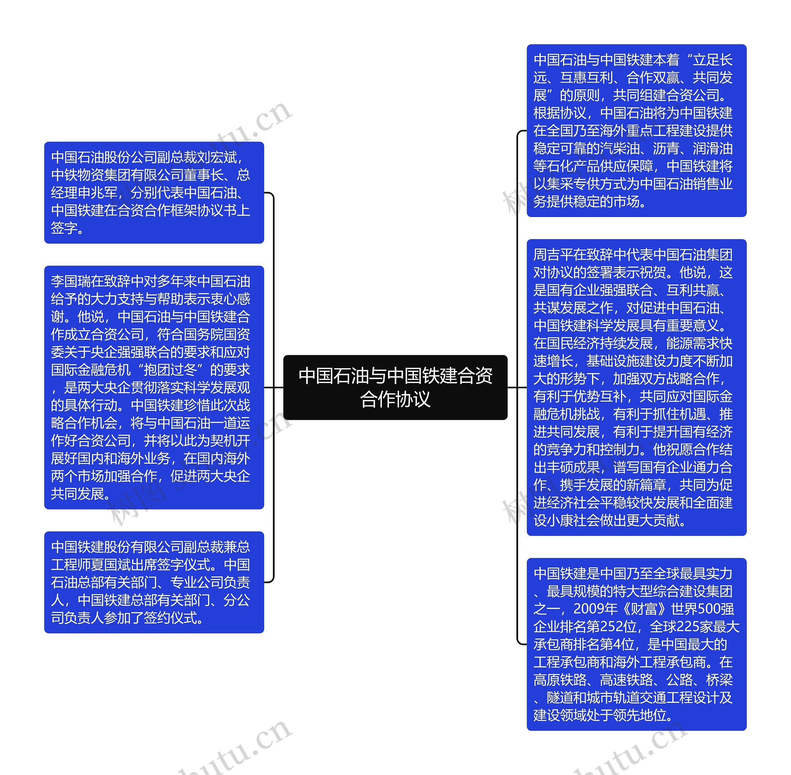 中国石油与中国铁建合资合作协议
