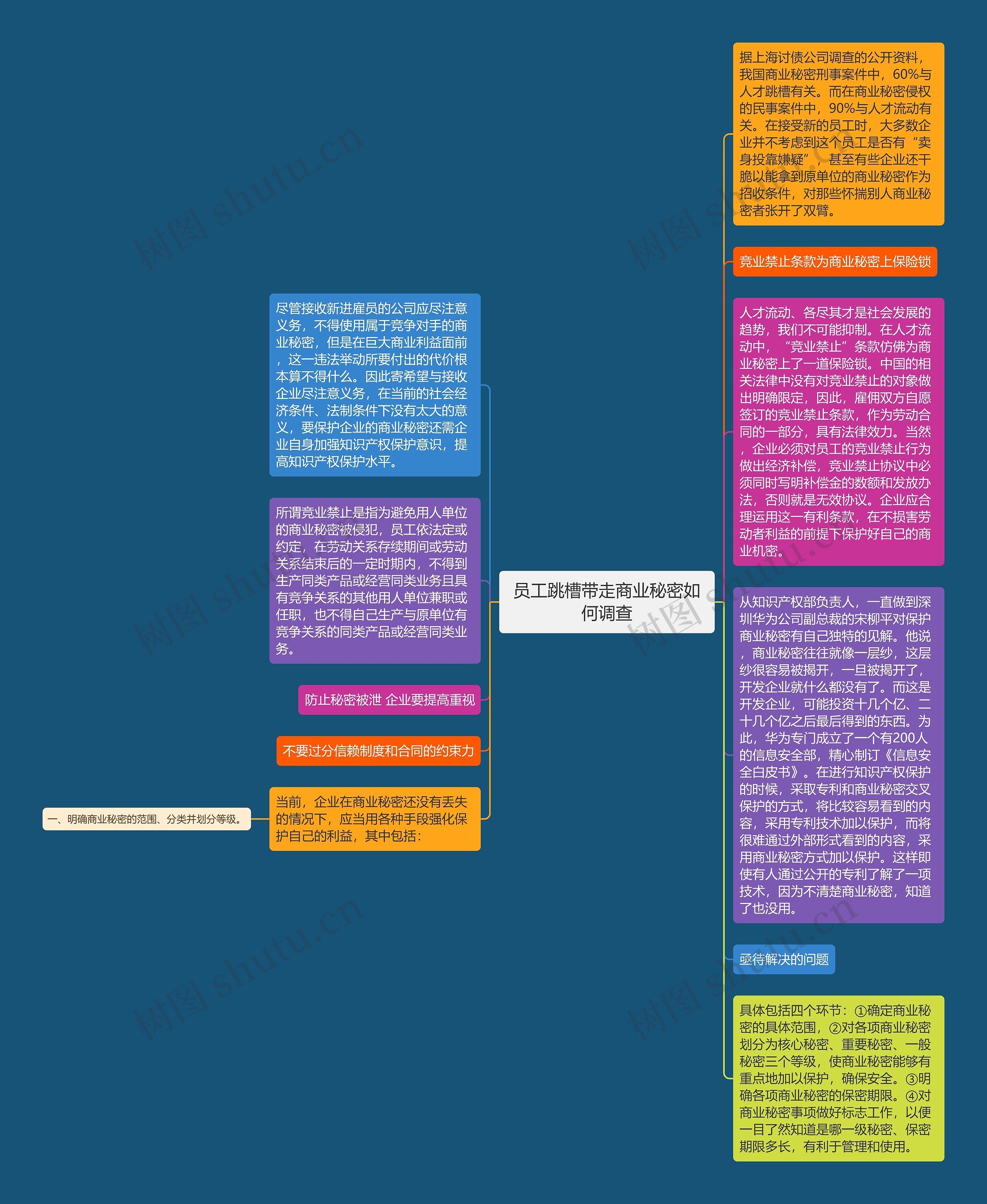 员工跳槽带走商业秘密如何调查