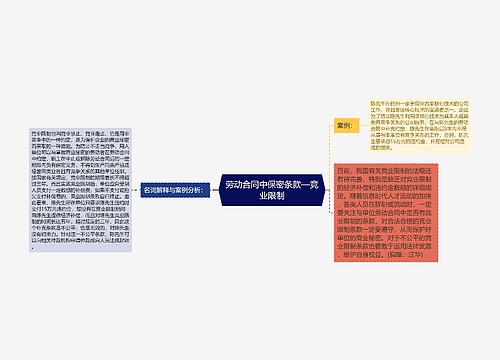 劳动合同中保密条款—竞业限制