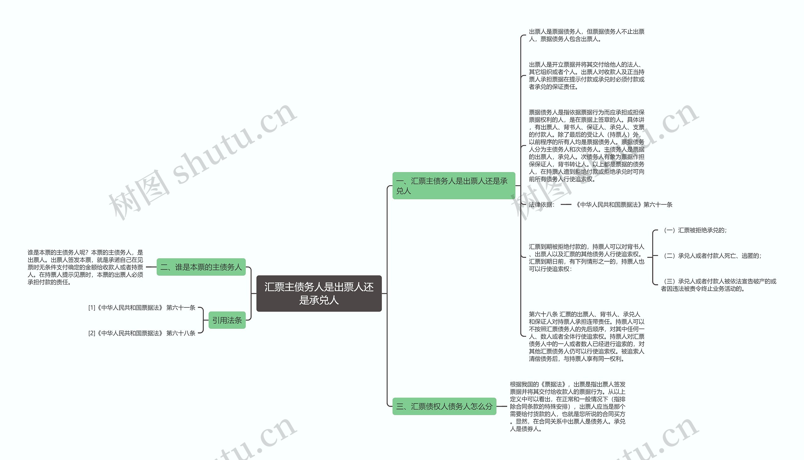 汇票主债务人是出票人还是承兑人思维导图