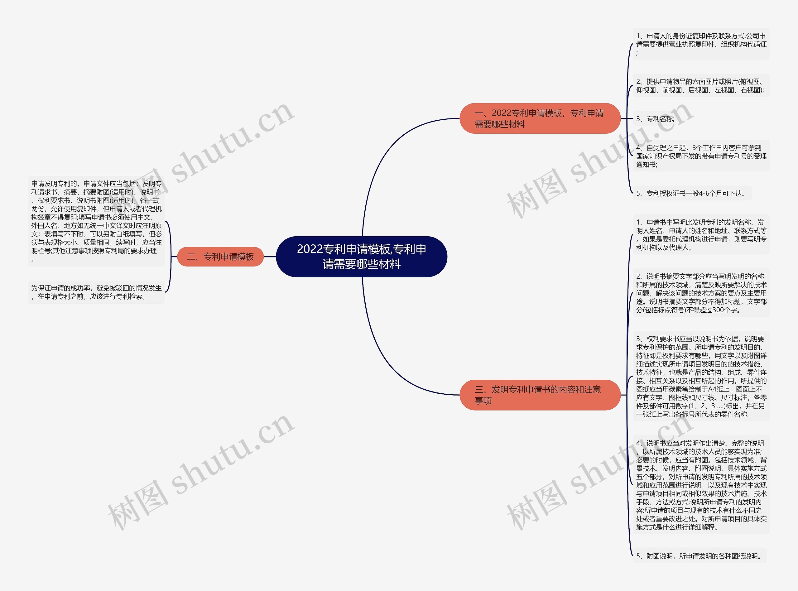2022专利申请模板,专利申请需要哪些材料 2022专利申请模板,专利申请需要哪些材料