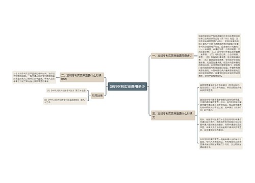 发明专利实审费用多少