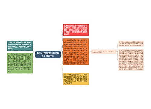 中华人民共和国专利法释义：第五十条