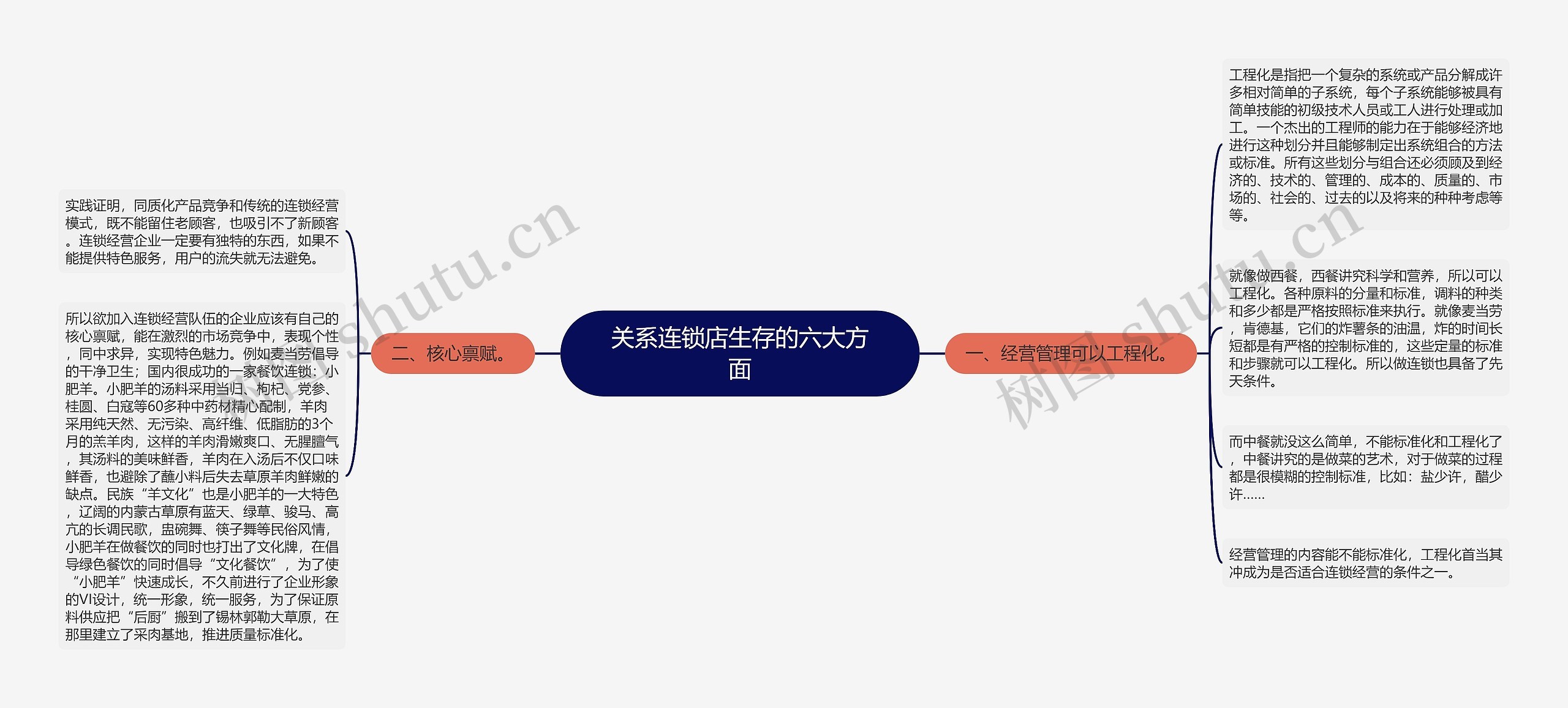 关系连锁店生存的六大方面