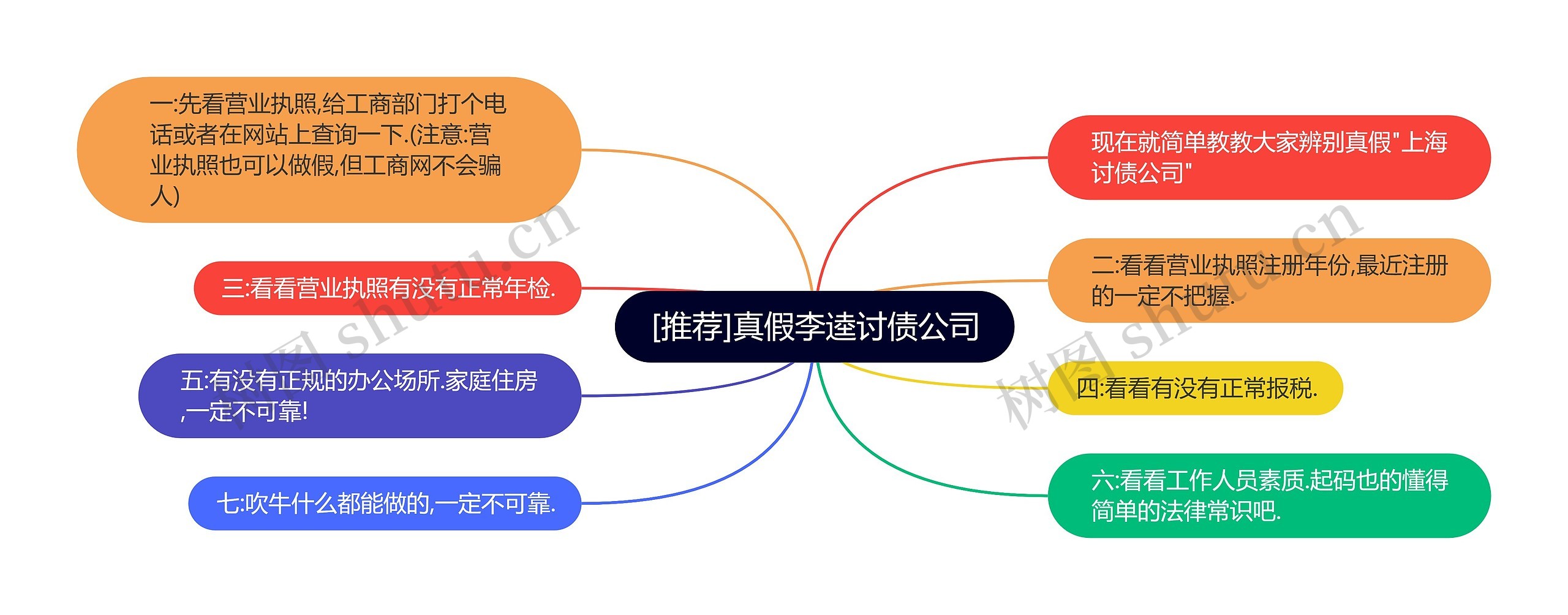 [推荐]真假李逵讨债公司