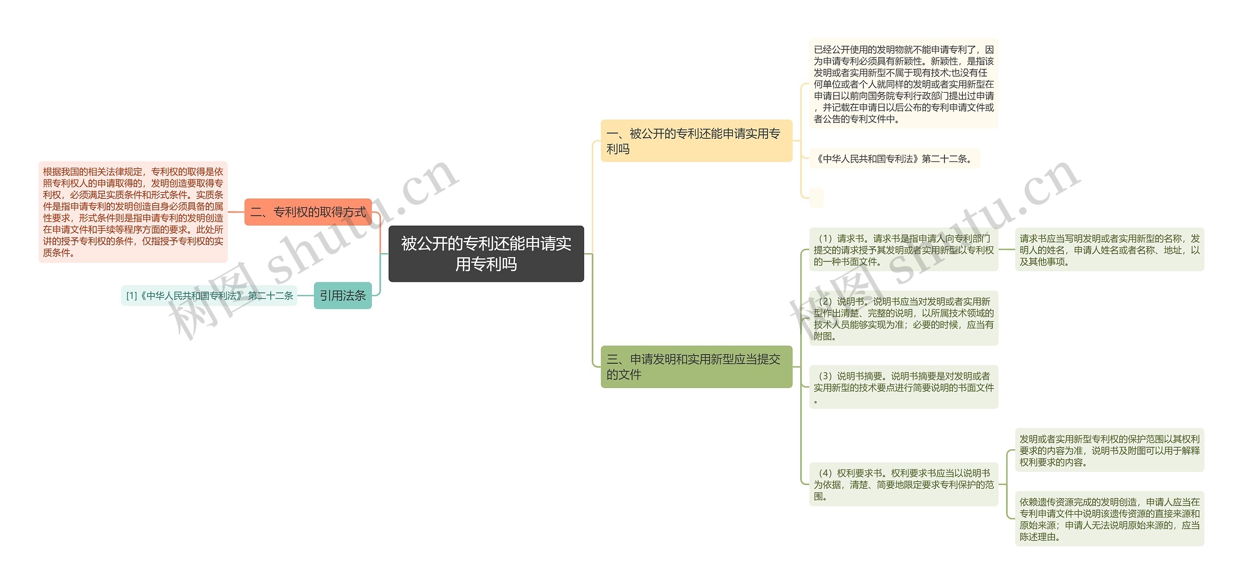 被公开的专利还能申请实用专利吗