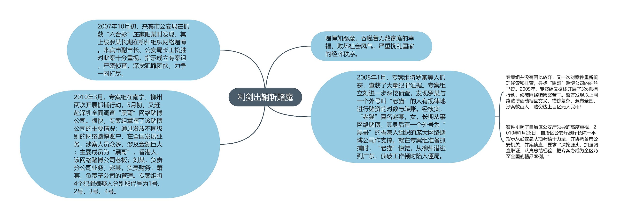 利剑出鞘斩赌魔