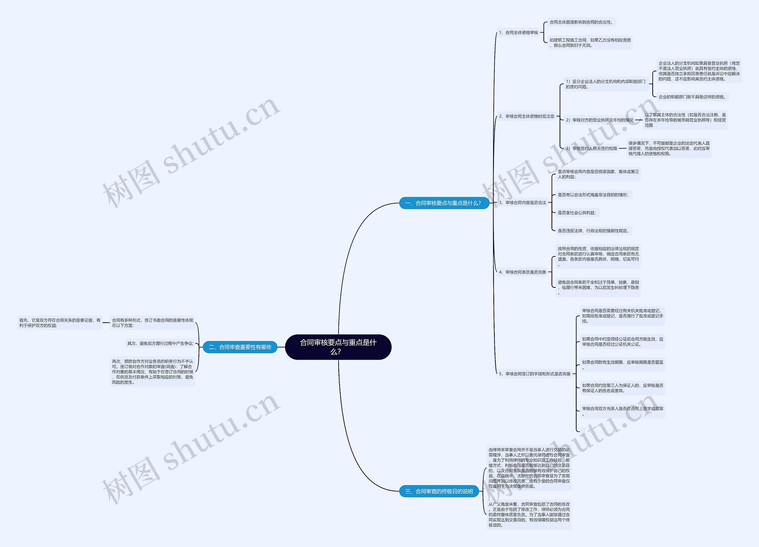 合同审核要点与重点是什么?  合同审核要点与重点是什么?