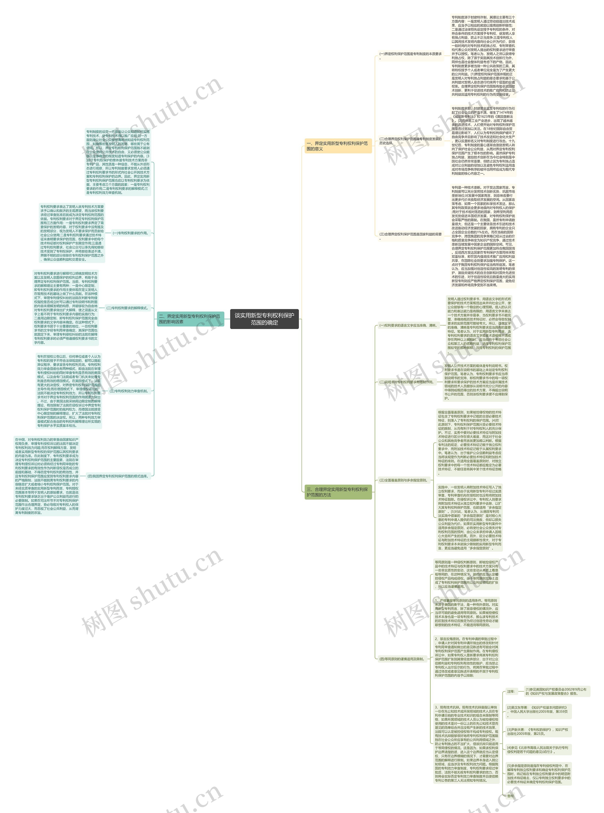 谈实用新型专利权利保护范围的确定思维导图