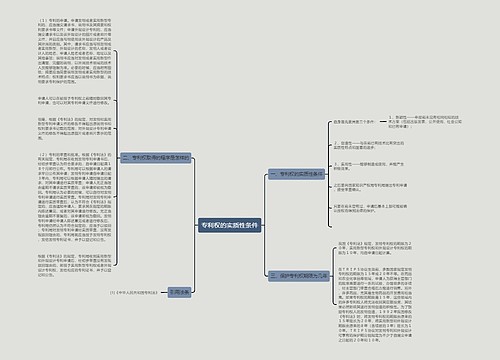 专利权的实质性条件