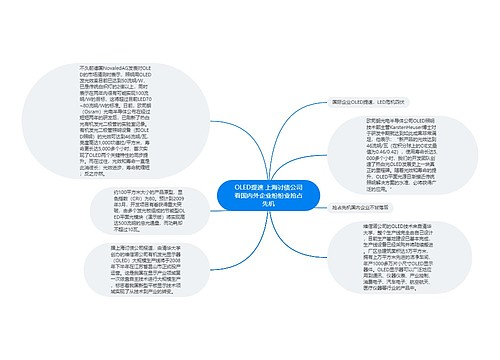 OLED提速 上海讨债公司看国内外企业纷纷业抢占先机