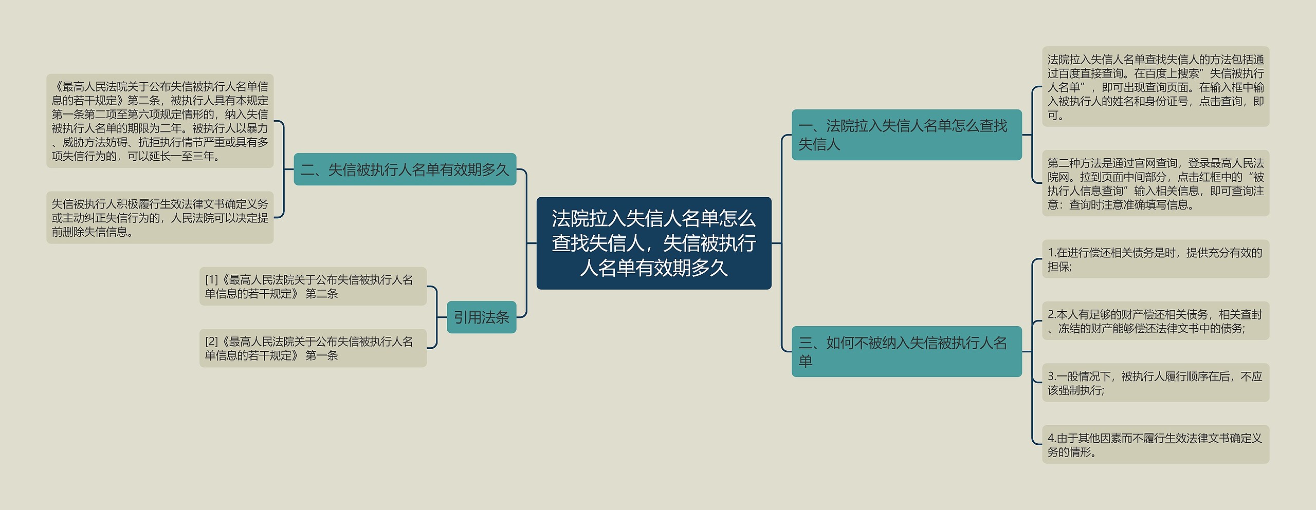 法院拉入失信人名单怎么查找失信人，失信被执行人名单有效期多久