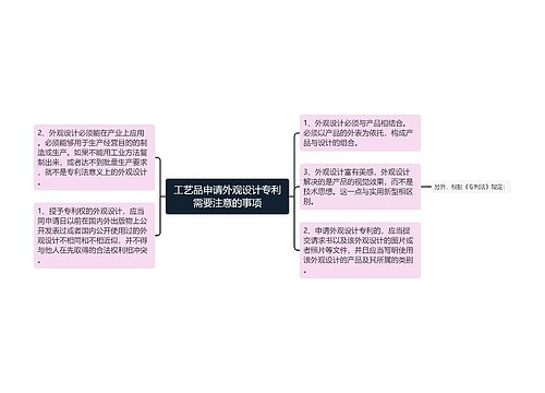 工艺品申请外观设计专利需要注意的事项