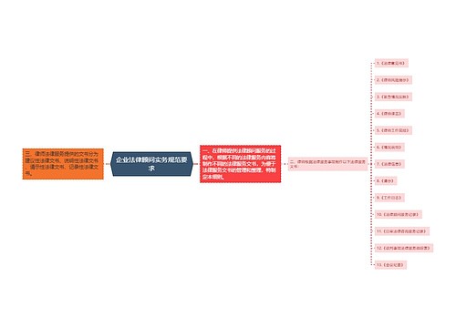 企业法律顾问实务规范要求