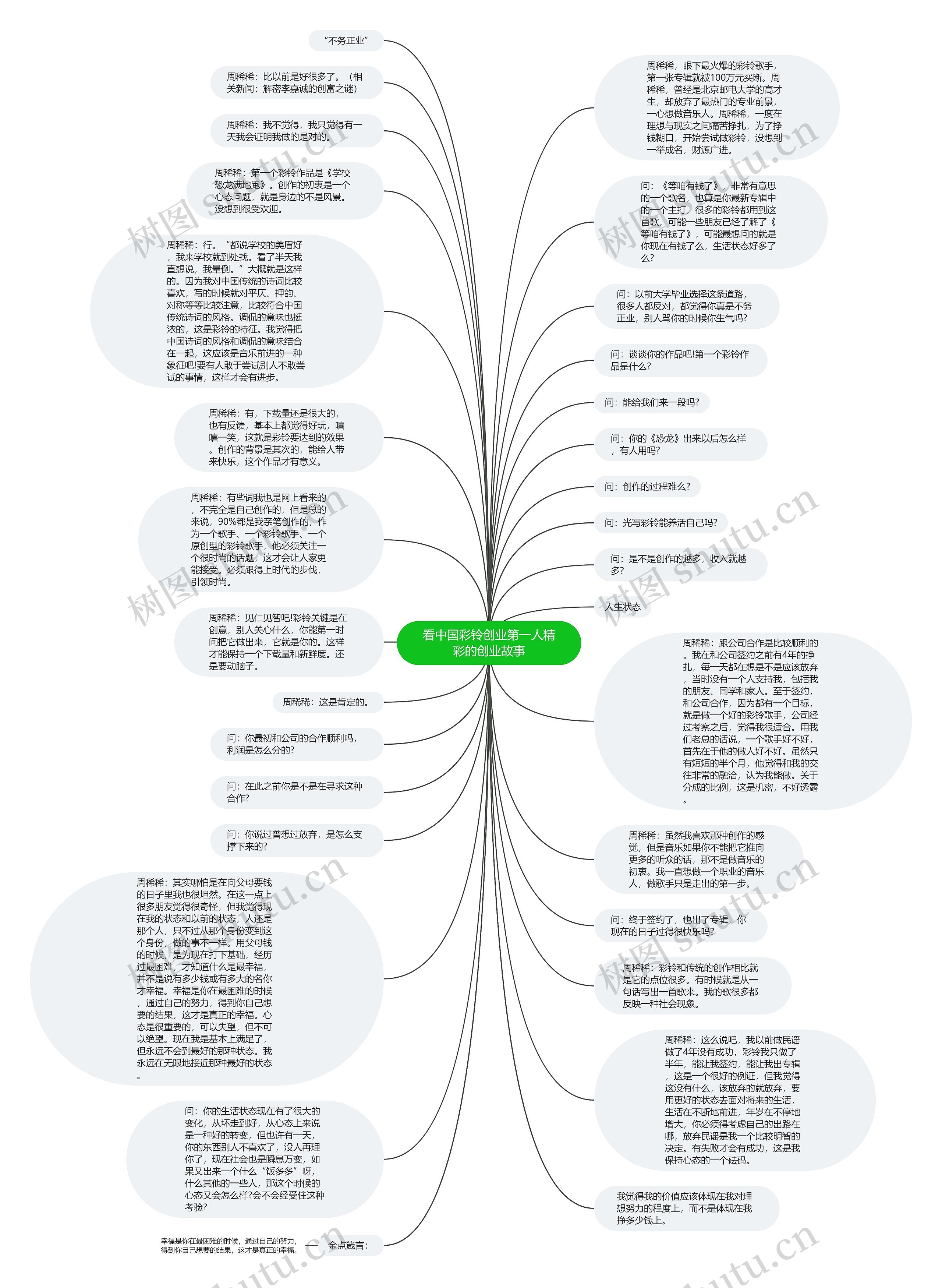 看中国彩铃创业第一人精彩的创业故事思维导图