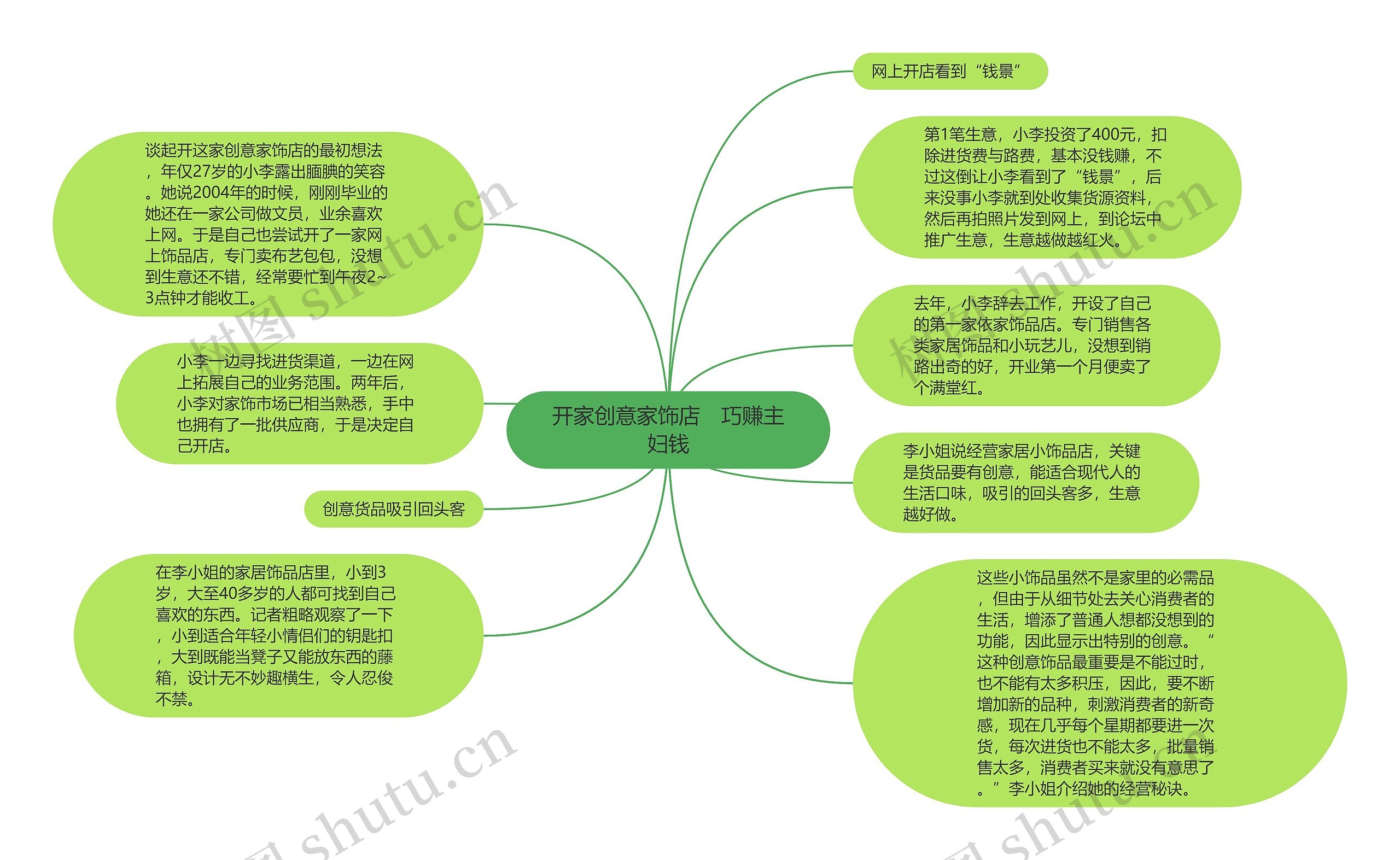 开家创意家饰店　巧赚主妇钱思维导图