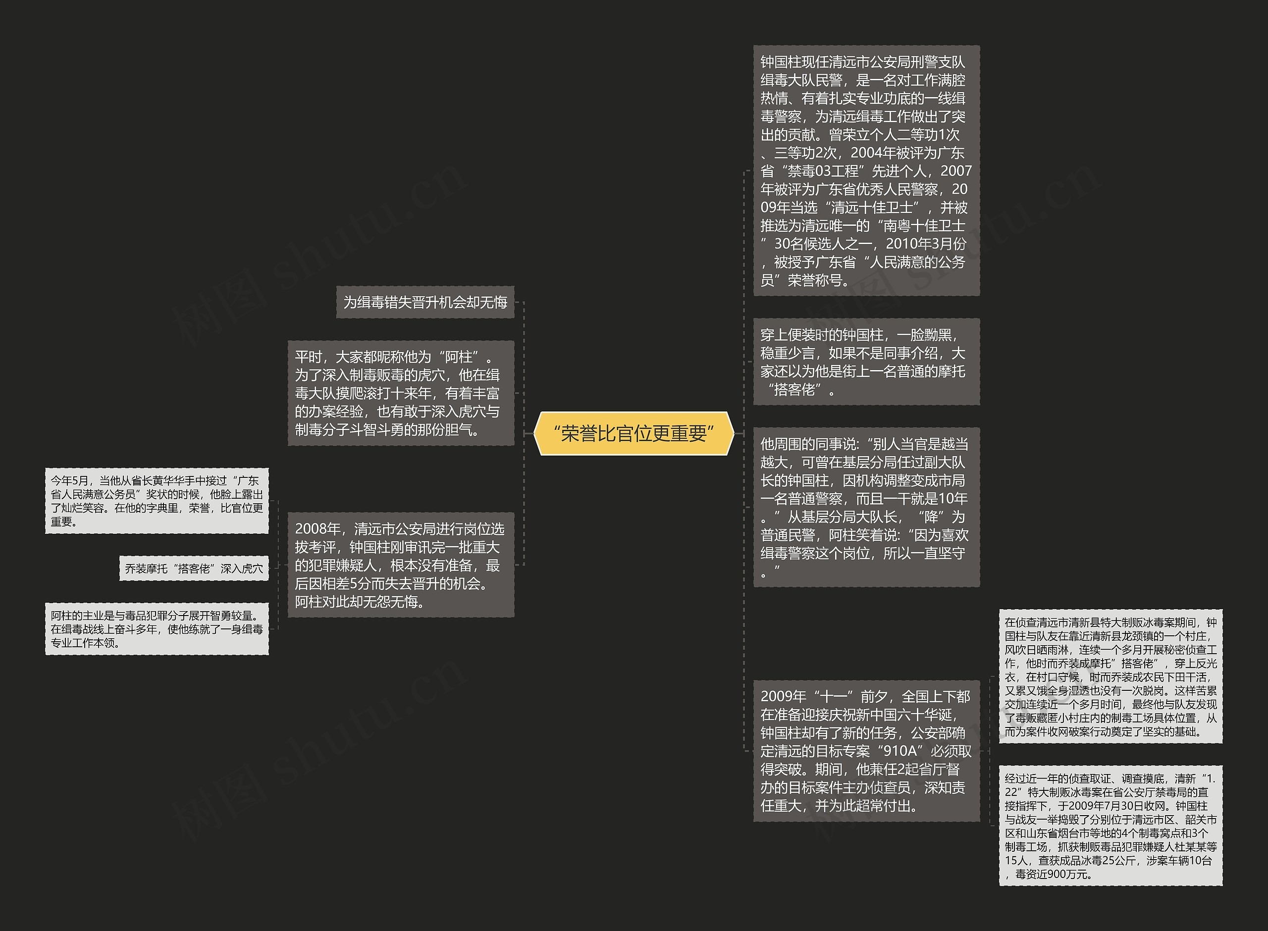 “荣誉比官位更重要”思维导图