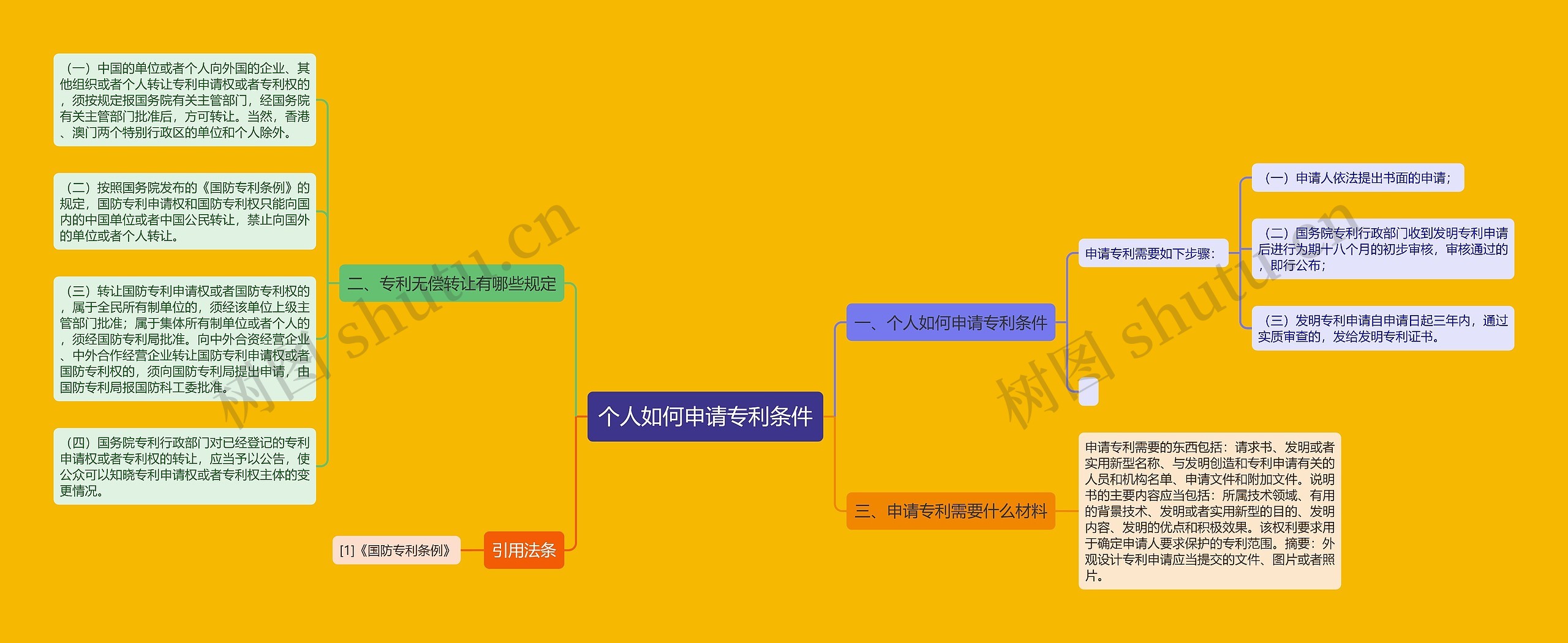 个人如何申请专利条件